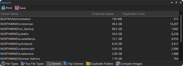 Duplicate file owners report showing users ranked by the number and total size of duplicate files they own